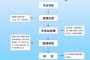 市政環衛垃圾桶清洗作業流程